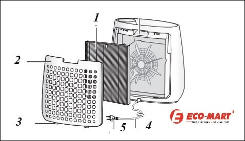 Lọc không khí Sharp FP-J30E-B khi nào thì nên vệ sinh và thay lọc không khí ?