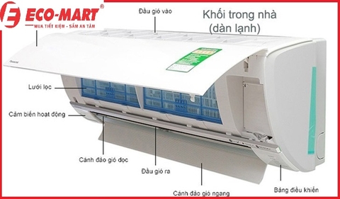 Điều hòa là gì? Cấu tạo và nguyên lý hoạt động như nào?