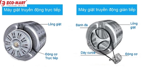 Chuyển động trực tiếp trên máy giặt LG có ưu điểm gì?