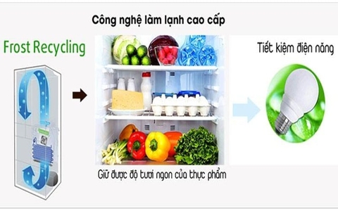 Công nghệ Frost Recycling Cooling trên tủ lạnh Hitachi là gì? Công dụng