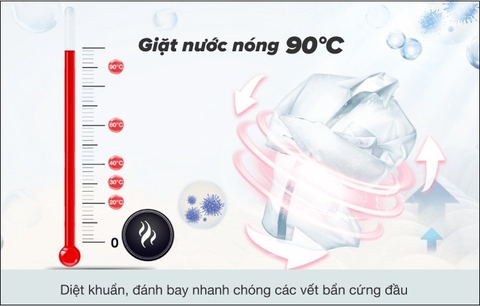 Công nghệ giặt nước nóng trên các dòng máy giặt năm 2023 có những lợi ích gì ?