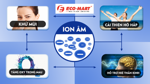 Công nghệ tạo ion âm trên máy lọc không khí là gì? Công nghệ này có tốt không?