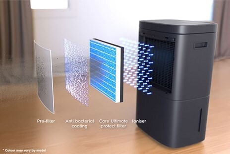 Kinh nghiệm chọn mua máy lọc không khí tốt nhất hiện nay