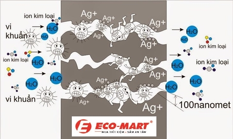Công nghệ ion bạc trên bình nóng lạnh là gì?