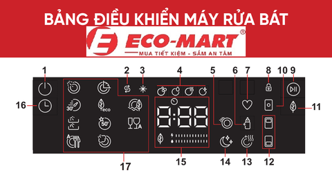 Ý nghĩa các ký hiệu trên máy rửa bát Electrolux, 2024