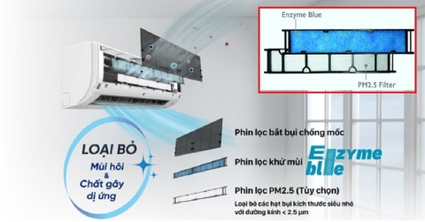 Tìm hiểu về bộ lọc Enzyme Filter trên điều hòa không khí hiện nay