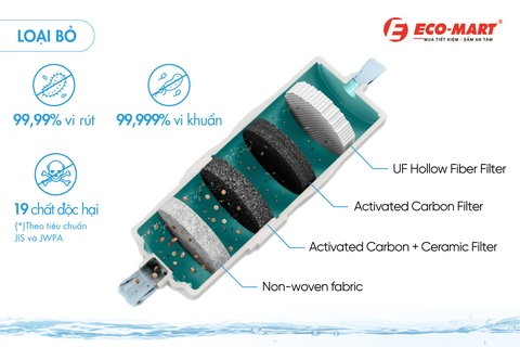 Lõi lọc máy tạo kiềm TK-AS700-WVN có cấu tạo như thế nào? Bao lâu thì phải thay?