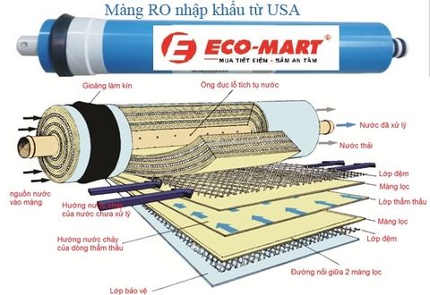 Những yếu tố làm ảnh hưởng đến tuổi thọ của lõi RO
