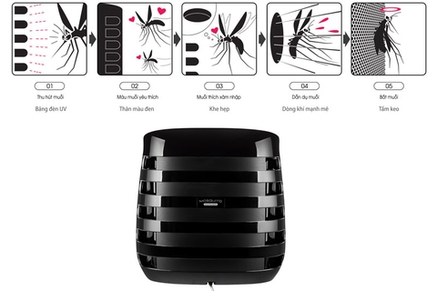 Đánh giá chi tiết máy lọc không khí Sharp FP-JM30V-B