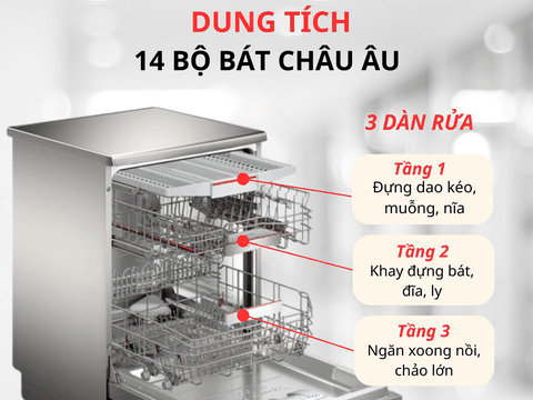 Các tính năng nổi bật của máy rửa bát Bosch hiện nay