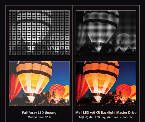 So sánh Công Nghệ Mini LED và LED Full Array: Lựa chọn nào hoàn hảo cho gia đình ?