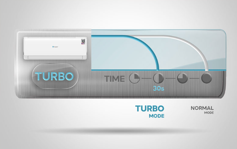 Điều hòa Casper 2 chiều Inverter 12000BTU QH-12IU36A – Giải pháp làm mát & sưởi ấm lý tưởng