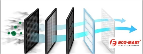 Bộ lọc HEPA và bộ lọc tạo ion trên máy lọc không khí: Loại nào tốt hơn?