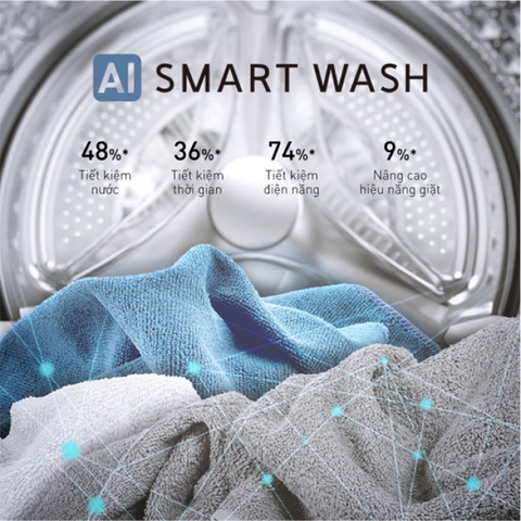 9 Công nghệ giặt đặc biệt trên máy giặt cửa ngang Panasonic