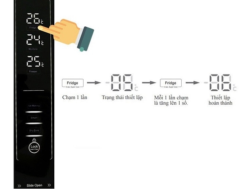 Cách sử dụng bảng điều khiển tủ lạnh Aqua 4 cánh