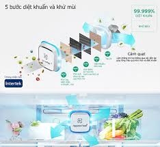 Bộ lọc Hygiene Fresh+ trên tủ lạnh LG là gì ?