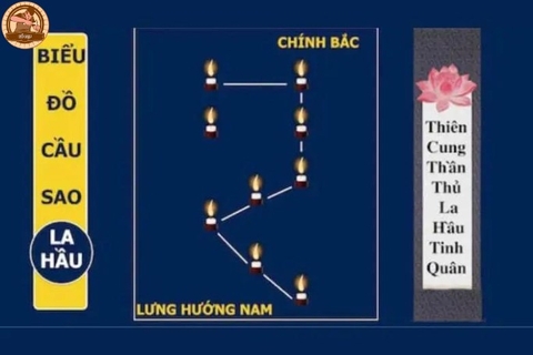 Sao La Hầu và các tuổi bị chiếu mạng - Theo Thầy Phong Thủy