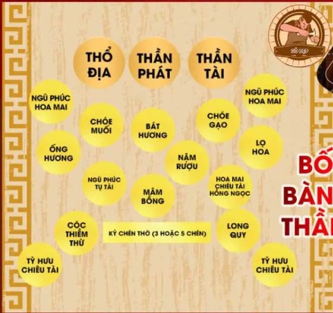 Cách Bài Trí Bàn Thờ Ông Địa Thần Tài - Cầu May Mắn Tài Lộc