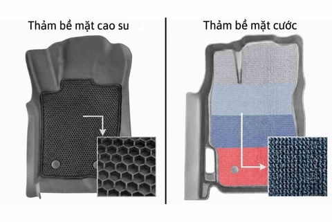 Thảm Lót Sàn Ô Tô 2026-2027: Nên Chọn Tấm Sợi Cước Hay Cao Su?
