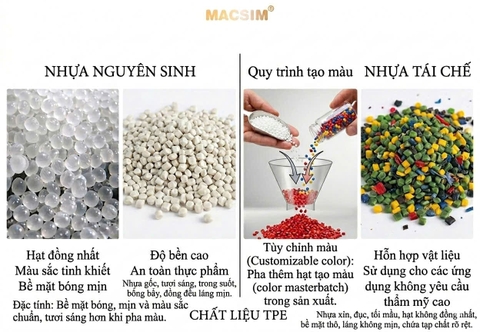 Nhựa nguyên sinh và nhựa tái chế trong thảm lót sàn ô tô khác gì nhau?