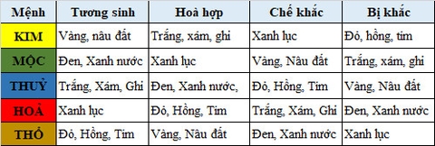 Màu sắc Toyota Vios & Cách chọn màu sắc hợp phong thuỷ