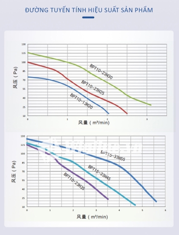 Quạt hút âm trần Nedfon BPT10-23H35 ( 9-15 m²) 350x350