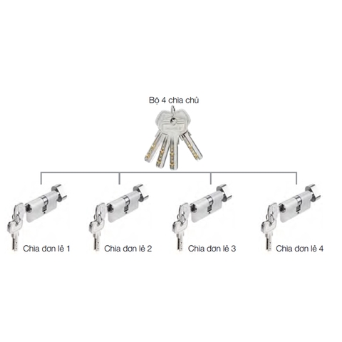 RUỘT KHÓA MASTERKEY HAFELE 489.56.411