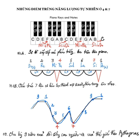 NHỮNG VÙNG ĐIỂM TRŨNG NĂNG LƯỢNG TỰ NHIÊN Ở 4 & 7