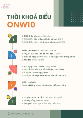 [ONW10] CHƯƠNG TRÌNH ONLINE WEEKEND CĂN BẢN QUẢN TRỊ CUỘC SỐNG VỚI NHÂN SỐ HỌC