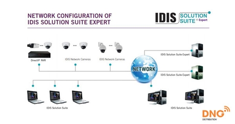 Giải pháp camera IP đến từ camera Hàn Quốc IDIS