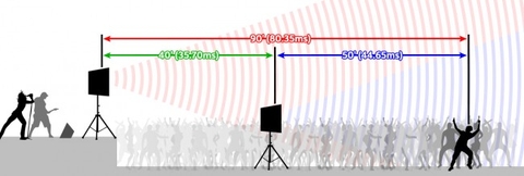 Delay Systmes là gì? Ứng Dụng Setup Âm Thanh Tiêu Chuẩn