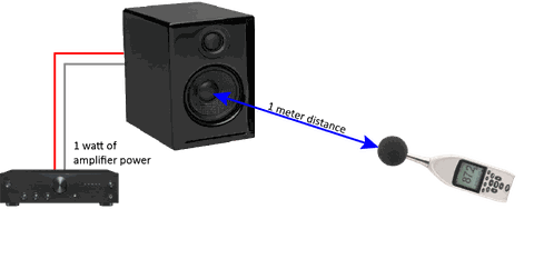 SENSITIVE & TÁC ĐỘNG CHỌN LOA ?