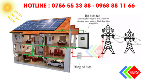 Giá Lắp Điện Năng Lượng Mặt Trời Hòa Lưới Áp Mái 2020