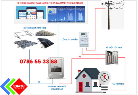 Lắp Điện Mặt Trời Áp Mái cho Nhà Xưởng, Hộ Gia Đình Giá Rẻ và Hỗ Trợ Hòa Lưới