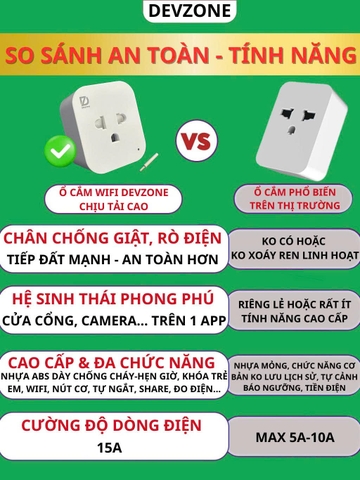 Ổ CẮM THÔNG MINH DEVZONE Có Phù Hợp Với Người Không Am Hiểu Công Nghệ?