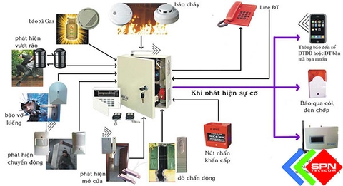 Thiết Kế và Thi Công Trọn Gói Hệ Thống Điện Nhẹ