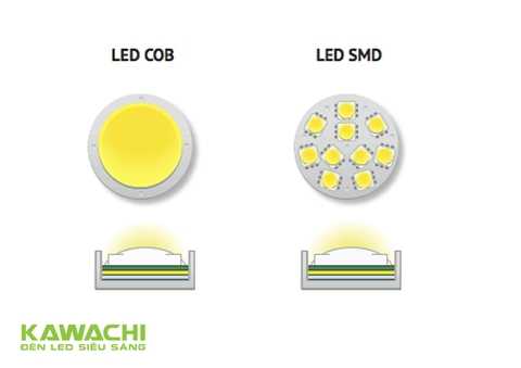 So sánh chip LED SMD và chip LED COB