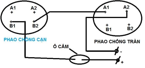 thợ sửa điện tại nhà