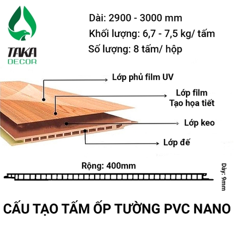 Tấm ốp tường PVC | Cấu tạo, kích thước, đặc điểm và giá của nó.