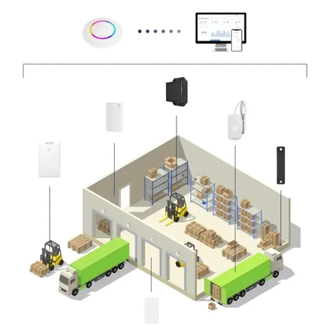 Giải pháp tự động hóa quản lý kho và nhà máy