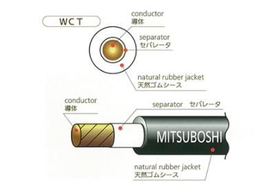 WCT、WRCT