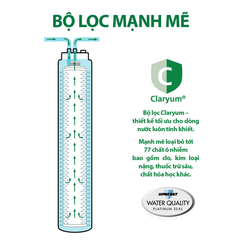 Máy Lọc Nước A. O. Smith Micro Filter AO-MF-ADV