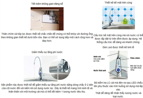 Máy Lọc Nước Điện Giải Ion Kiềm Giàu Hydro OSG NDX-303LMW