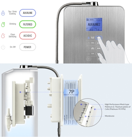 Máy Lọc Nước Điện Giải Ion Kiềm IONIA SM V112TL