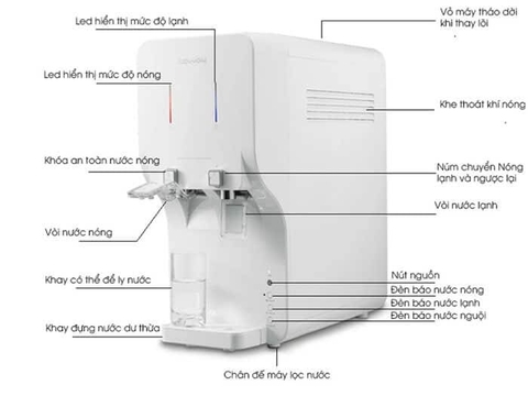 Máy Lọc Nước Coway Neo (CHP-260L)