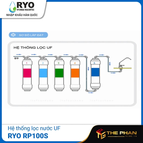 Máy Lọc Nước Nóng Lạnh RYO Hyundai Wacortec RP100S