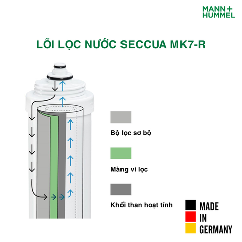 Máy Lọc Nước Seccua MK7