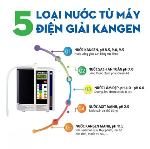 Máy Lọc Nước Điện Giải Ion Kiềm Kangen Enagic LEVELUK JRII