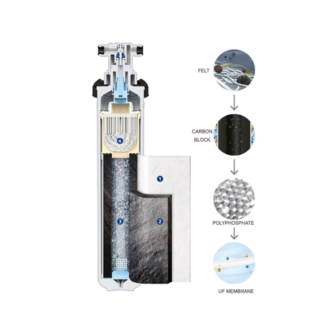 Thiết Bị Lọc Nước ChungHo FX21S