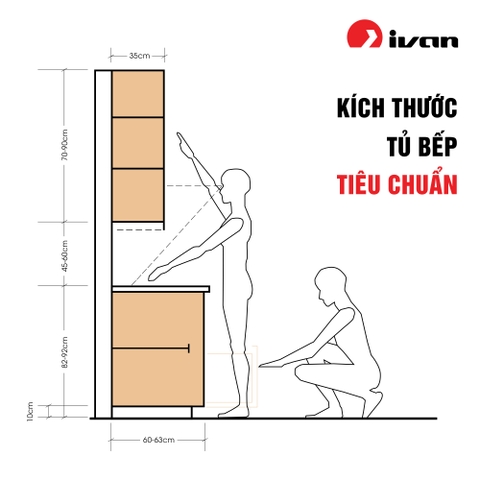 Các thông số kích thước tủ bếp chuẩn và phong thủy nhất cho người Việt